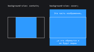 Examples of background-size