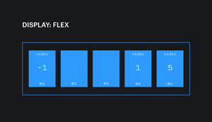 Example of flex items order property