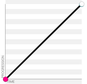Linear function