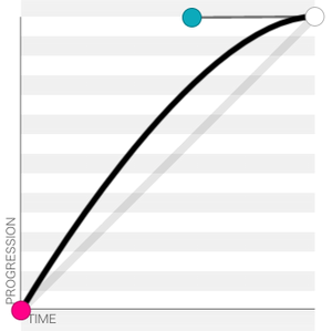 Ease-out function
