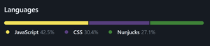 Scale with yellow, purple, and green segments. Below is a breakdown. JavaScript — 42.5%, CSS — 30.4%, Nunjacks — 27.1%.