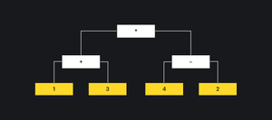 Diagram of Expression (1 + 3) * (4 - 2)