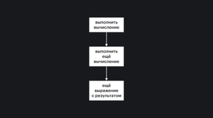 Diagram of Sequential Expressions