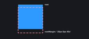 Visualization of the work of rootMargin