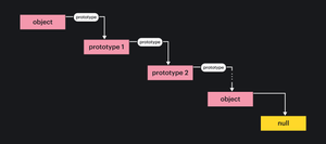 prototype chain diagram