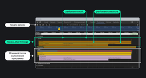Performance debugging panel with performance.mark