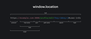 Link showing all properties of window.location