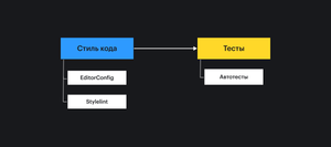 Pipeline Diagram
