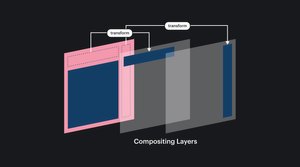 Compositing scheme