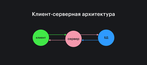 client-server architecture diagram